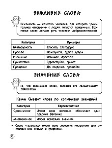 Krievu valoda. Teorija, piemēri, uzdevumi. 1-4 klase